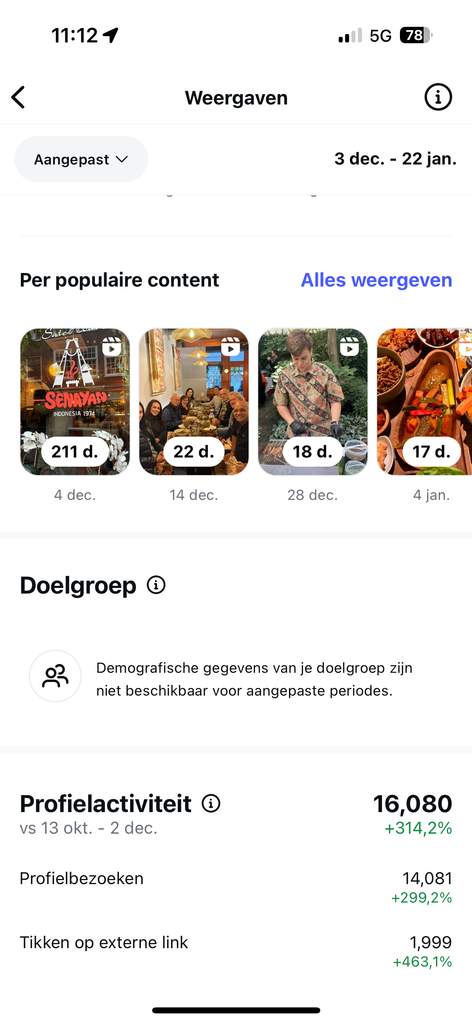 Populaire content en profielactiviteit van Sate House Senayan