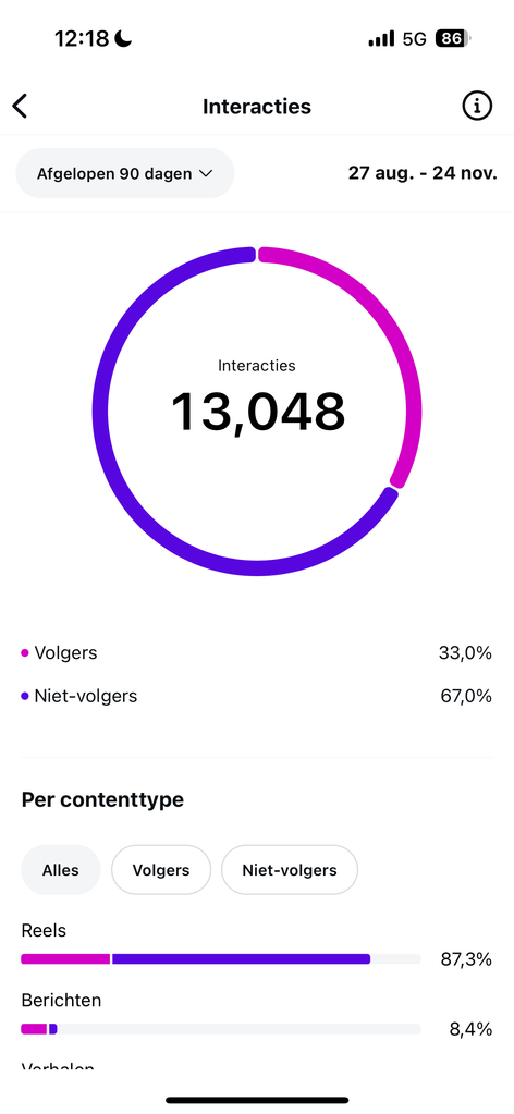 13.048 interacties voor Made’s Warung