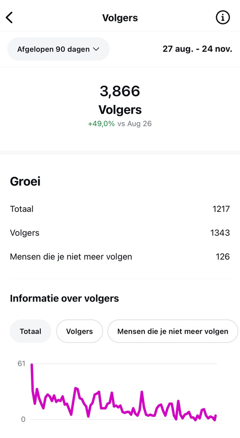 Volgersgroei van Made’s Warung