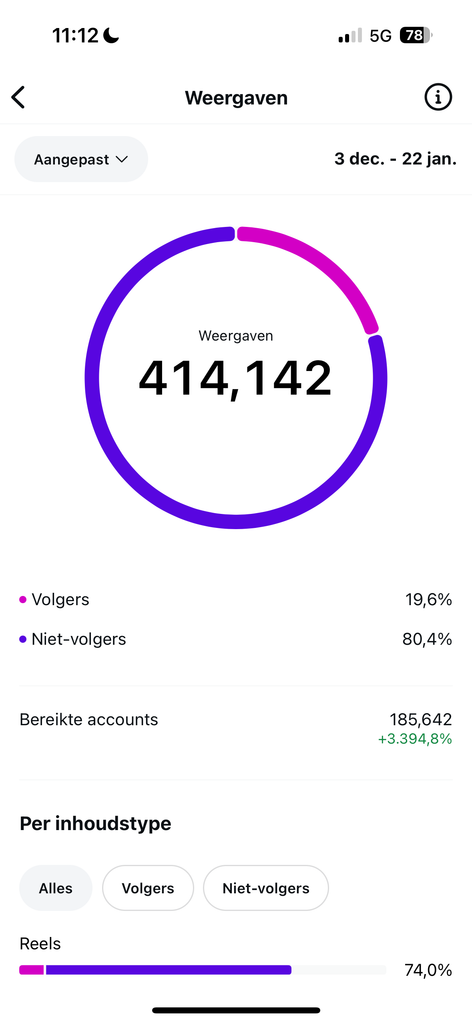 Instagram-resultaat van Sate House Senayan: 414.142 weergaven