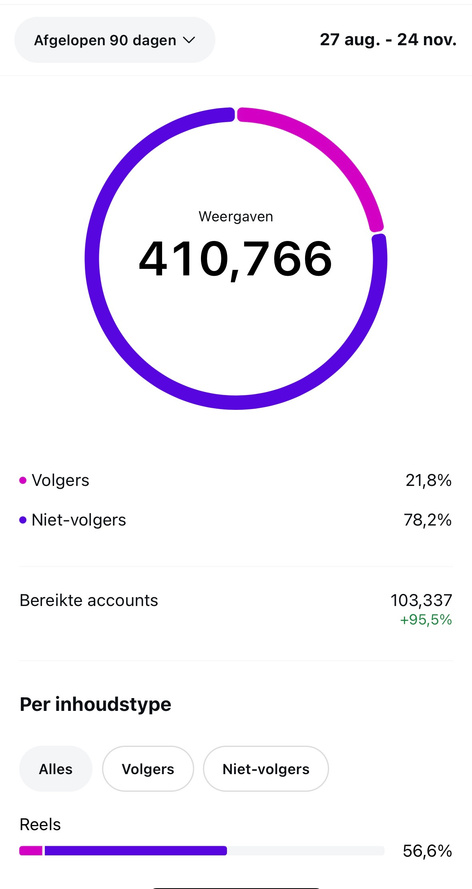 Instagram-resultaat van Made’s Warung: 410.766 weergaven