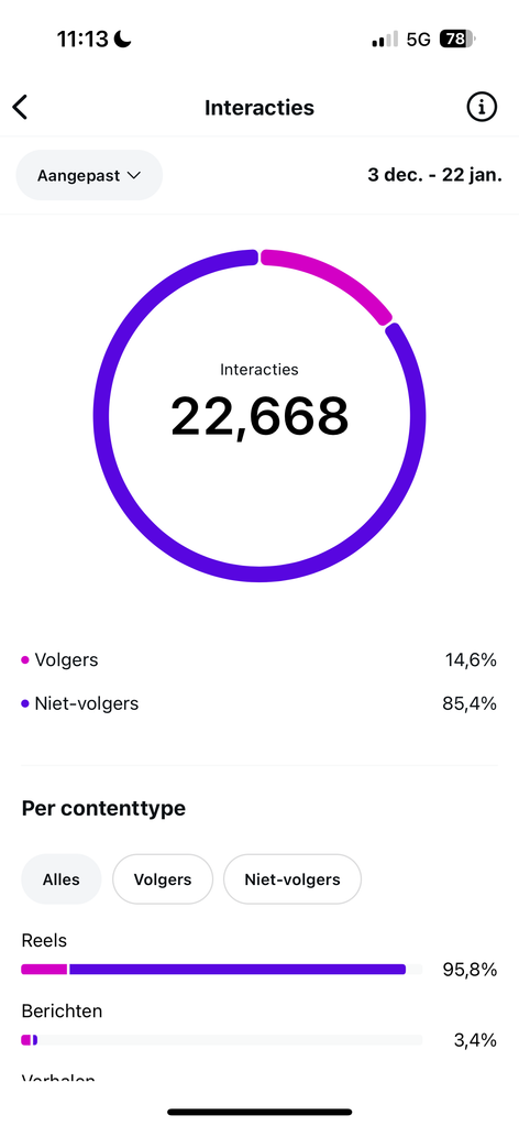 22.668 interacties voor Sate House Senayan